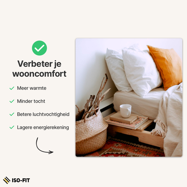 Iso-Fit Compleet Zolderisolatiesysteem | 95mm - 600x1200mm (Rd 3,60 m²,K/W)