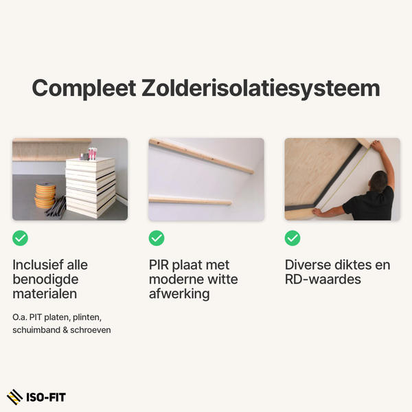 Iso-Fit Compleet Zolderisolatiesysteem | 95mm - 600x1200mm (Rd 3,60 m²,K/W)